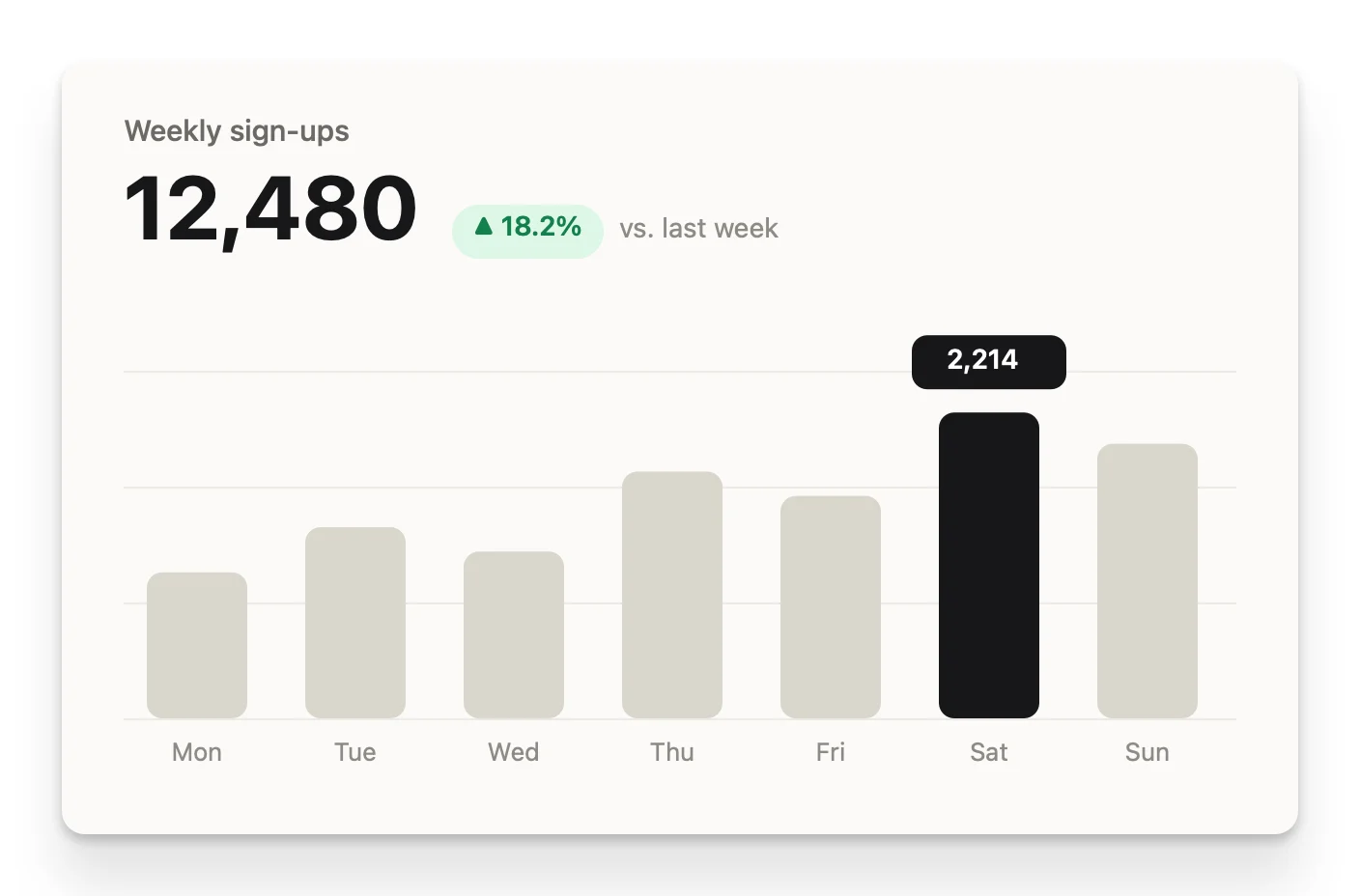 The same sample dashboard with the minimal Clean preset