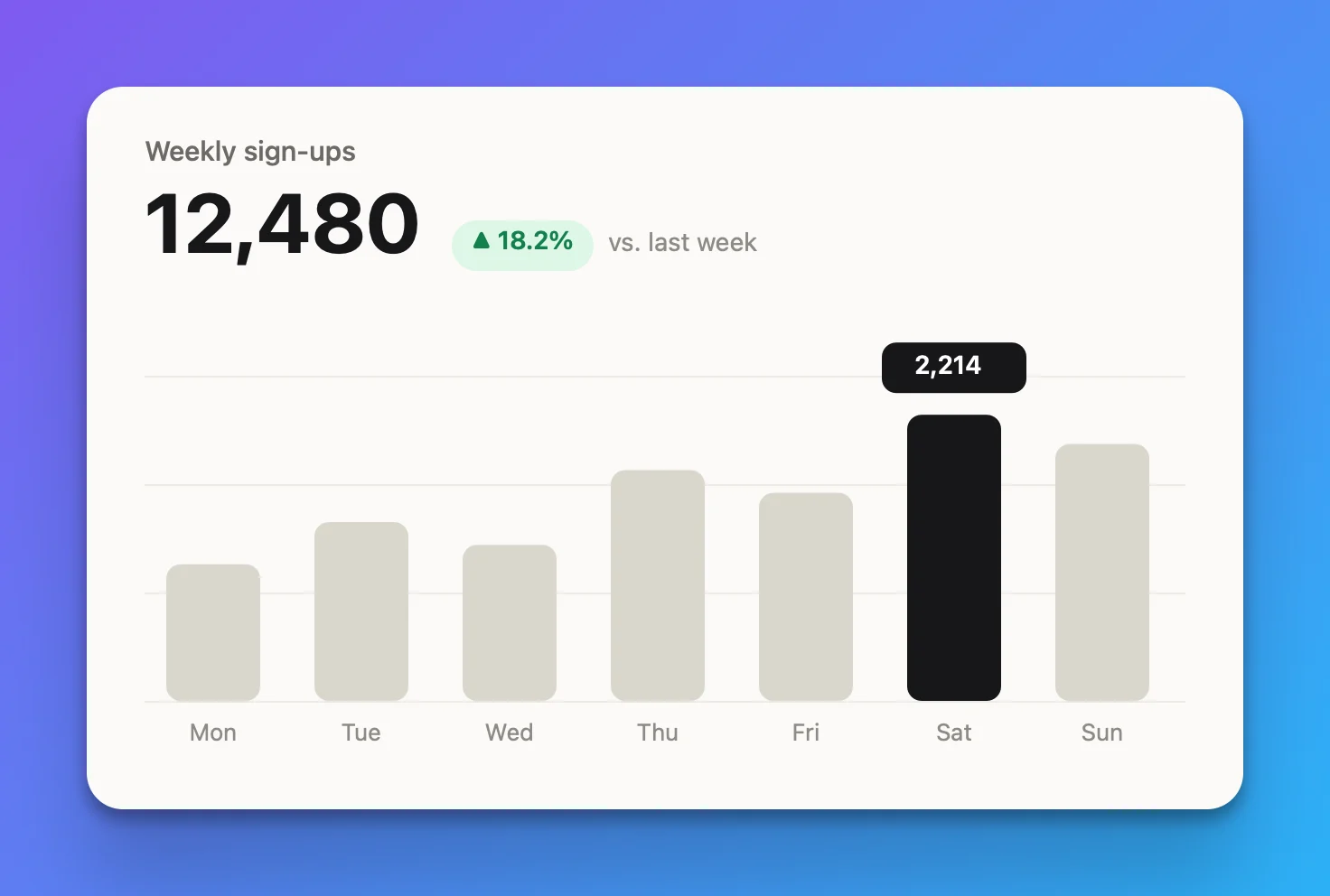 An original project dashboard styled with Glint's colorful Default preset